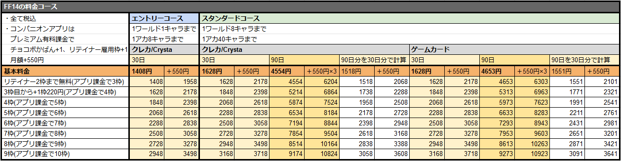 リテイナーの人数・プラン別の料金表